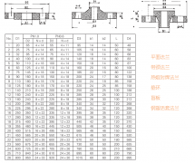  PP管厂家告诉你玻纤增强聚丙烯的优点及工艺