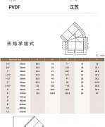  更白不代表更洁净，PVDF管道管件的变色问题本质解析