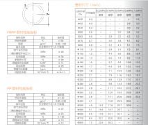 江苏润和工程塑业集团FRPP管特点