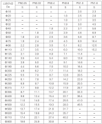 江苏润和PPH管用焊条焊接操作步骤