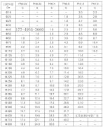 江苏润和PPH管规格型号尺寸