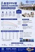 β晶型PPH管温度-压力比例全解析：从-20℃到120℃的耐压演变规律