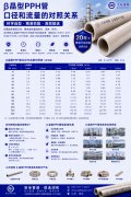 β晶型PPH管口径和流量的对照关系