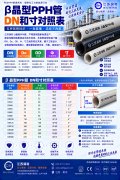 β晶型PPH管规格对照表DN/寸/DE/Φ换算说明